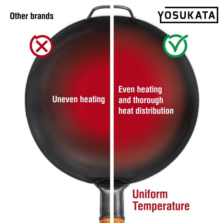Yosukata 14-inch Pre-Seasoned Black Carbon Steel Wok Round Bottomed
